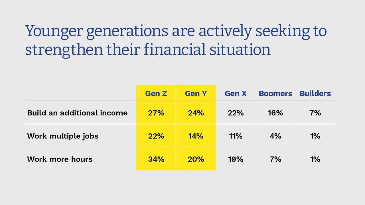 Younger generations graph